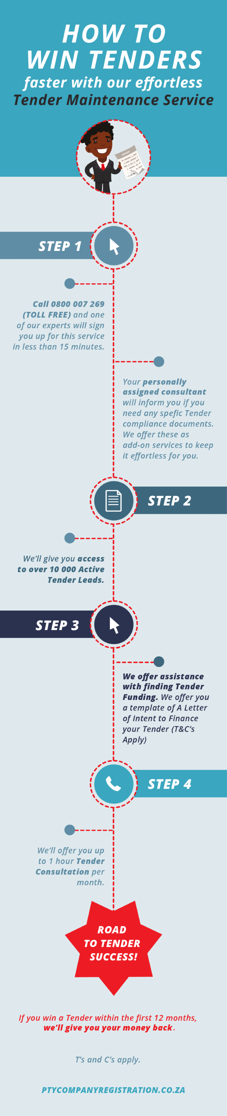 Infographic Tender Maintenance Service