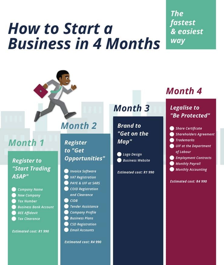 business road map