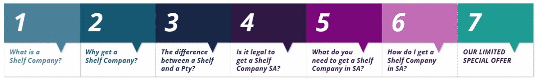 get a shelf company