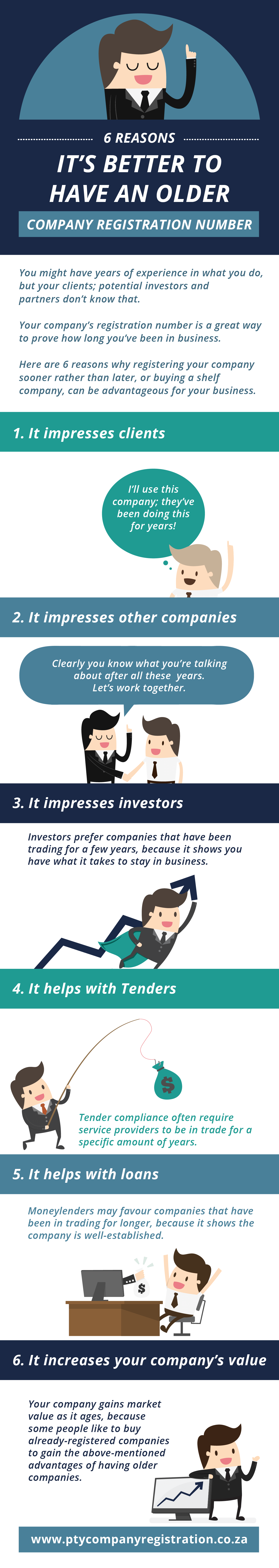 Benefits of shelf company