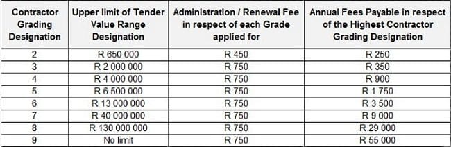 cidb online application applicable fees for grading