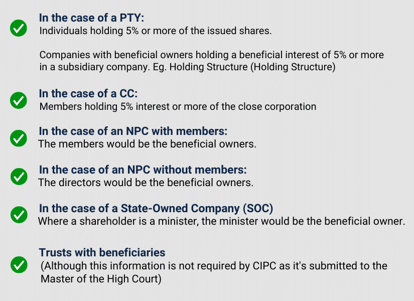 beneficial ownership register is made simpler with Company Partners guidance.